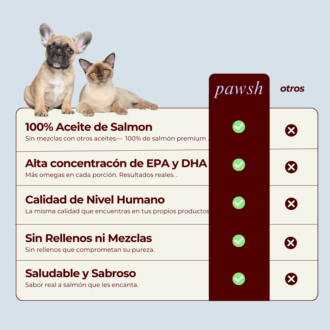 Aceite de Salmón.